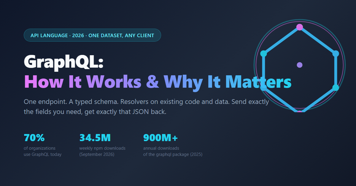 GraphQL hero image: dark gradient design with the GraphQL logo and headline "GraphQL: How It Works and Why It Matters in 2026"